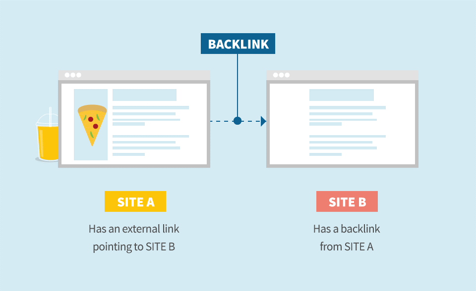 backlinks graphic1